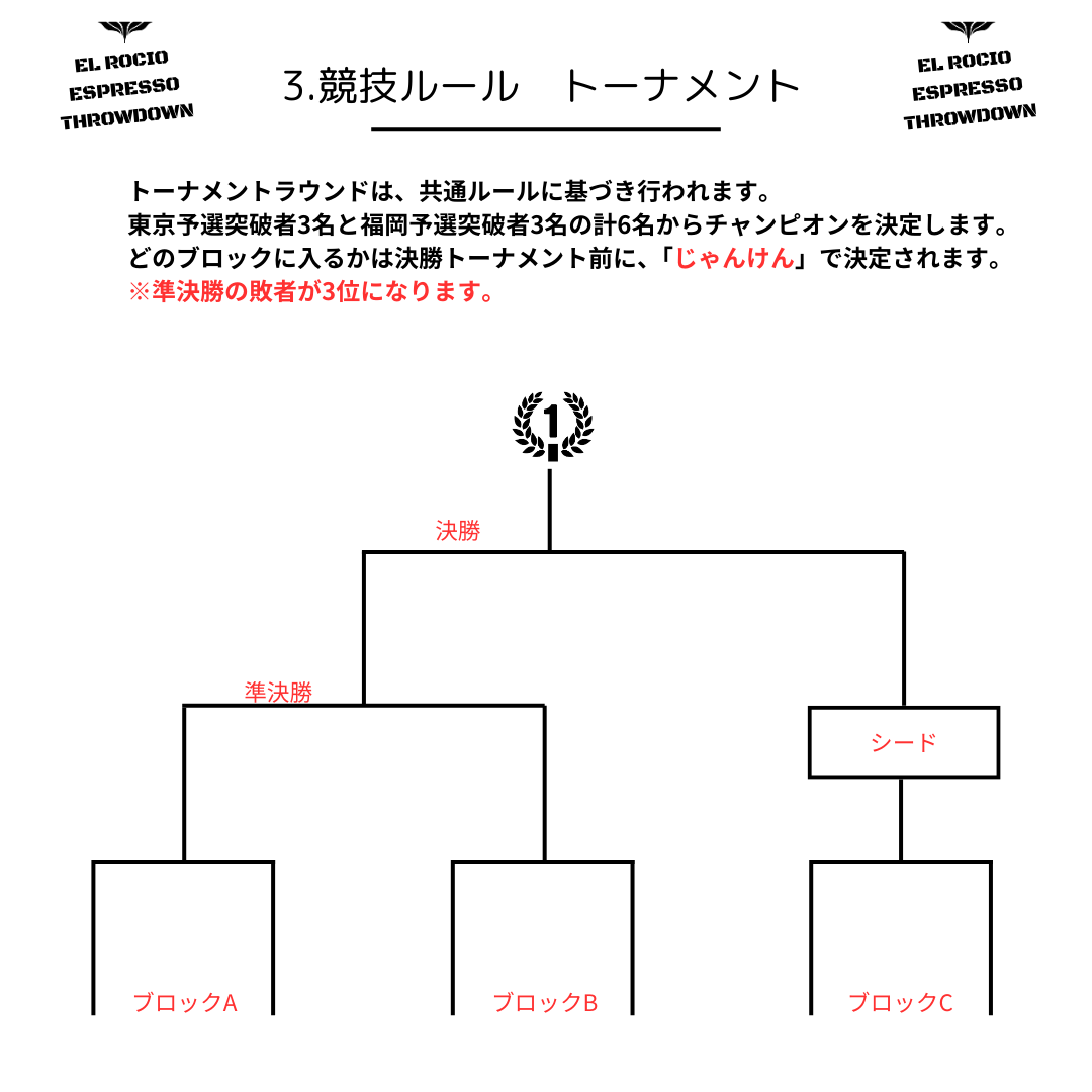 エスプレッソ競技会「EL Rocio Espresso Throwdown」